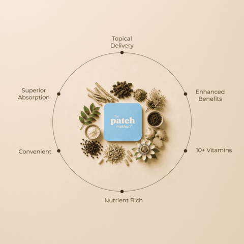Supplement Facts label for the Cortisol Fix patch listing Ashwagandha, Rhodiola, L-Theanine, Magnesium Glycinate, GABA, Black Pepper Extract, and other ingredients per patch serving