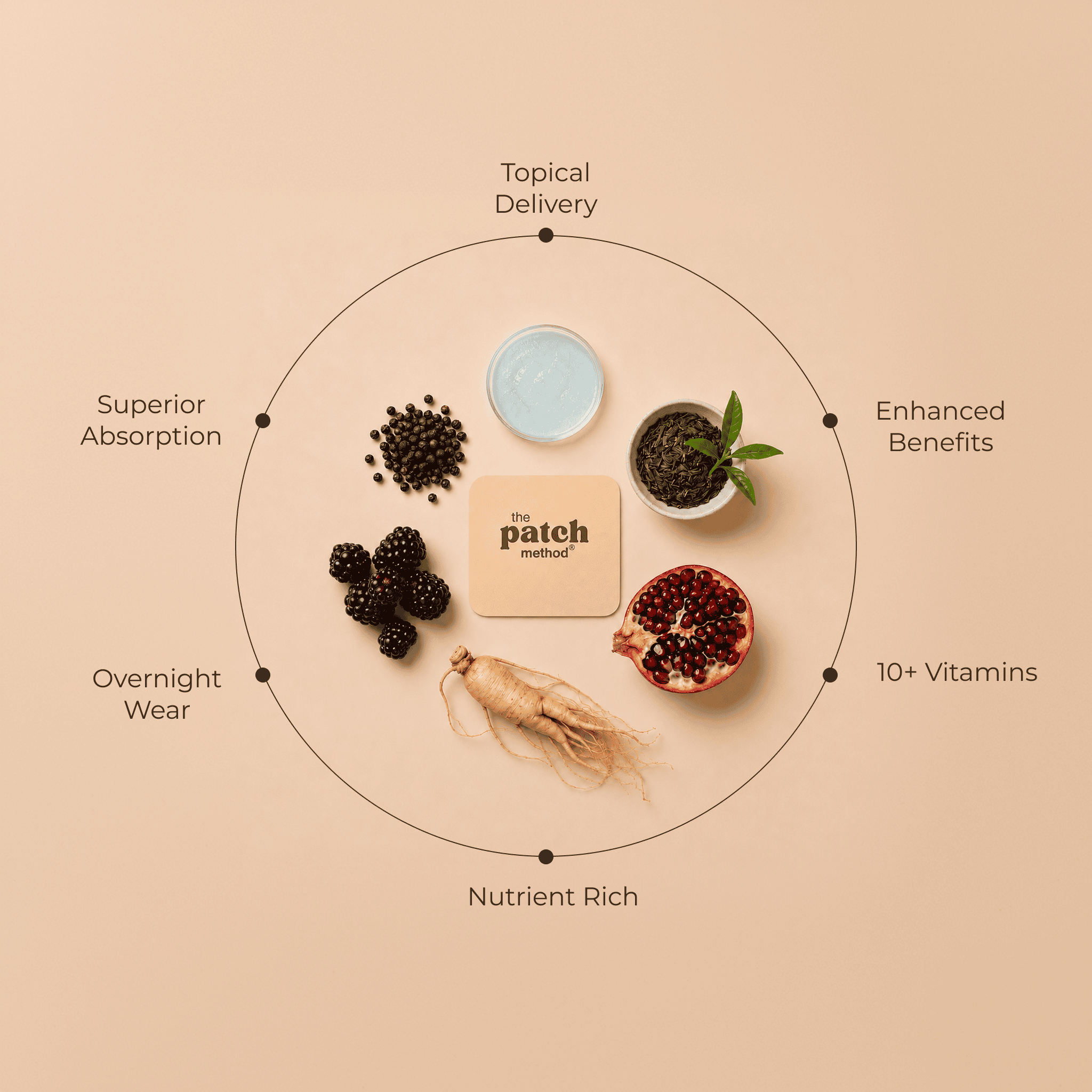 Supplement Facts label for the Glow Up patch listing Collagen Peptides, Biotin, Hyaluronic Acid, Vitamin C, and other ingredients per patch serving