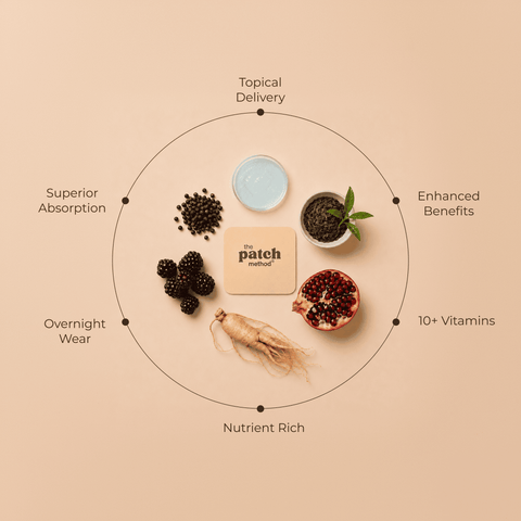 Supplement Facts label for the Glow Up patch listing Collagen Peptides, Biotin, Hyaluronic Acid, Vitamin C, and other ingredients per patch serving