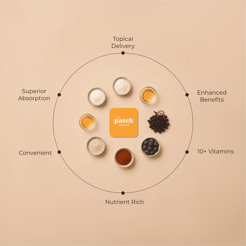 Ingredient wheel showing powders, oils, and elderberries arranged around a Patch Method logo tile, labeled Topical Delivery, Enhanced Benefits, 10+ Vitamins, Nutrient Rich, Convenient, and Superior Absorption