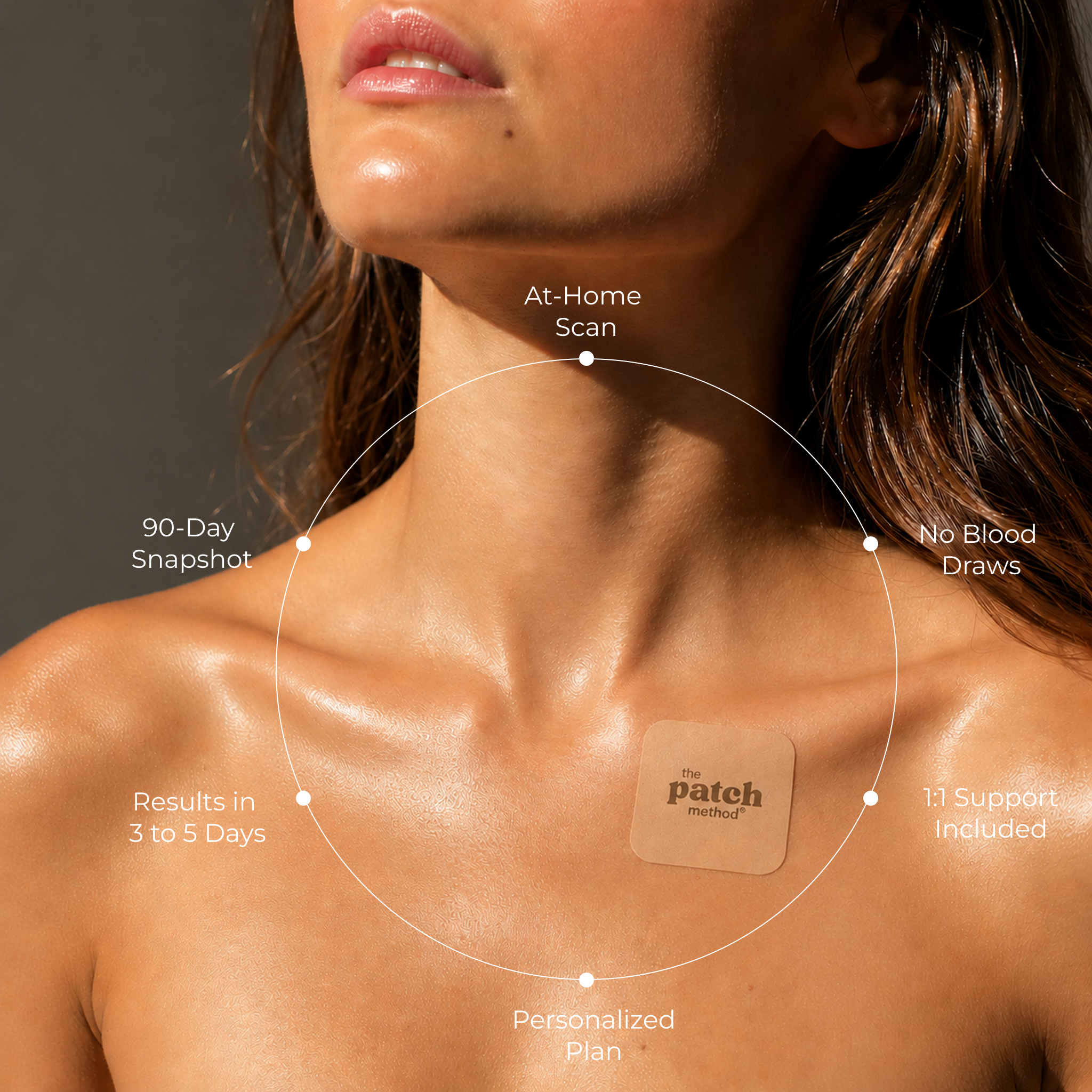 The Lab by The Patch Method at-home wellness scan with a Patch Method patch and benefits including no blood draws, personalized plan, 1:1 support, and results in 3 to 5 days.