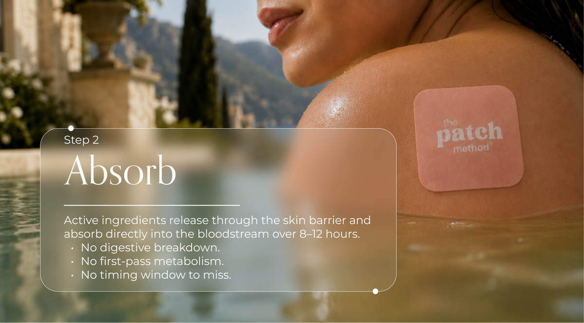 Step 2: Absorb — woman in a pool with a blush-pink Patch Method patch on her shoulder, with text explaining active ingredients absorb through the skin over 8-12 hours with no digestive breakdown