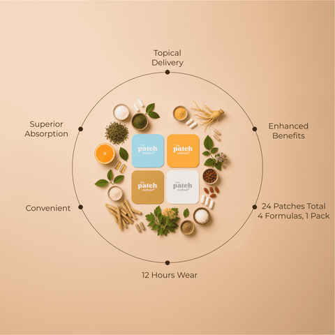 Ingredient wheel showing botanicals, citrus, and powders surrounding four colored Patch Method patch tiles, labeled Topical Delivery, Enhanced Benefits, 24 Patches Total / 4 Formulas 1 Pack, 12 Hours Wear, Convenient, and Superior Absorption