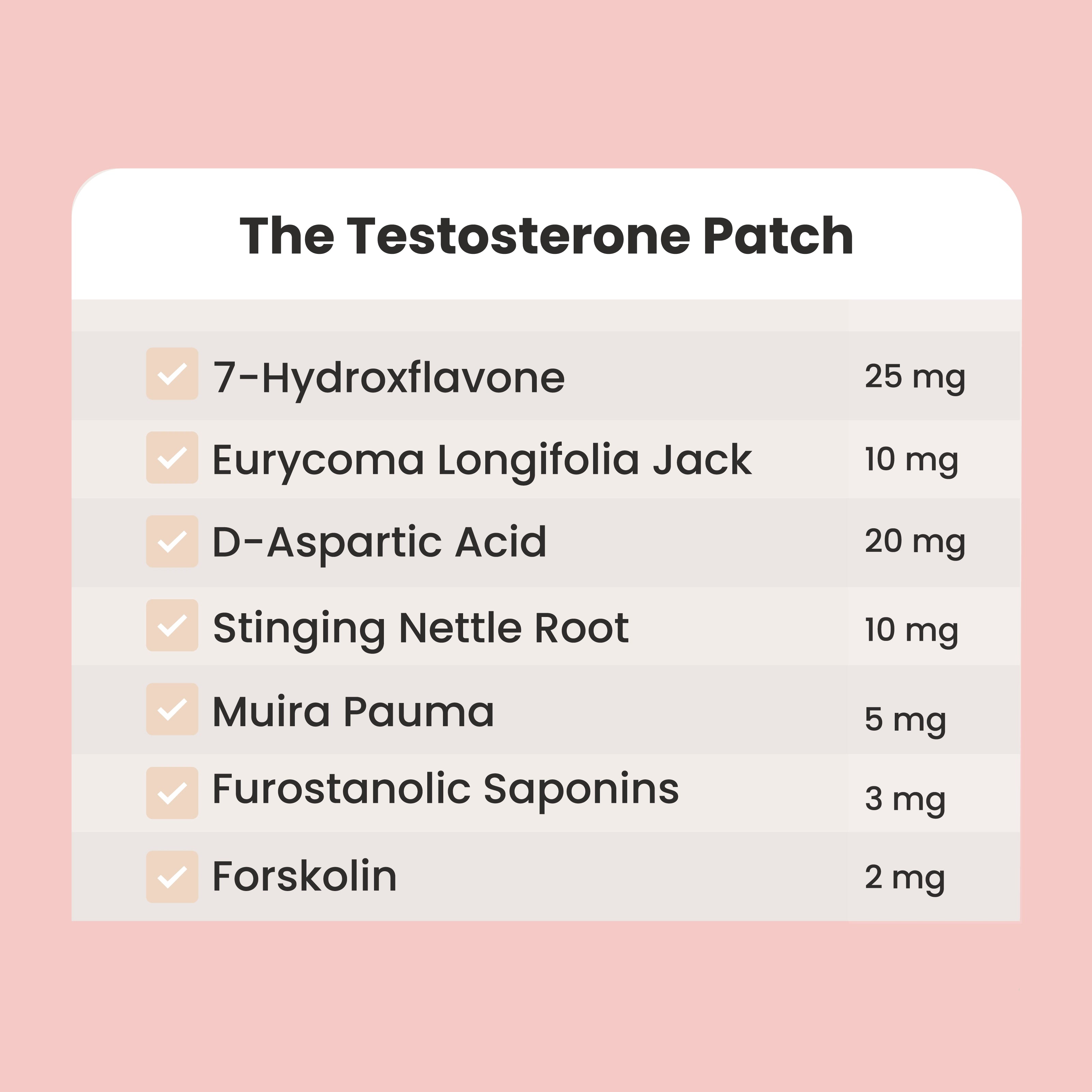 The Testosterone Patch