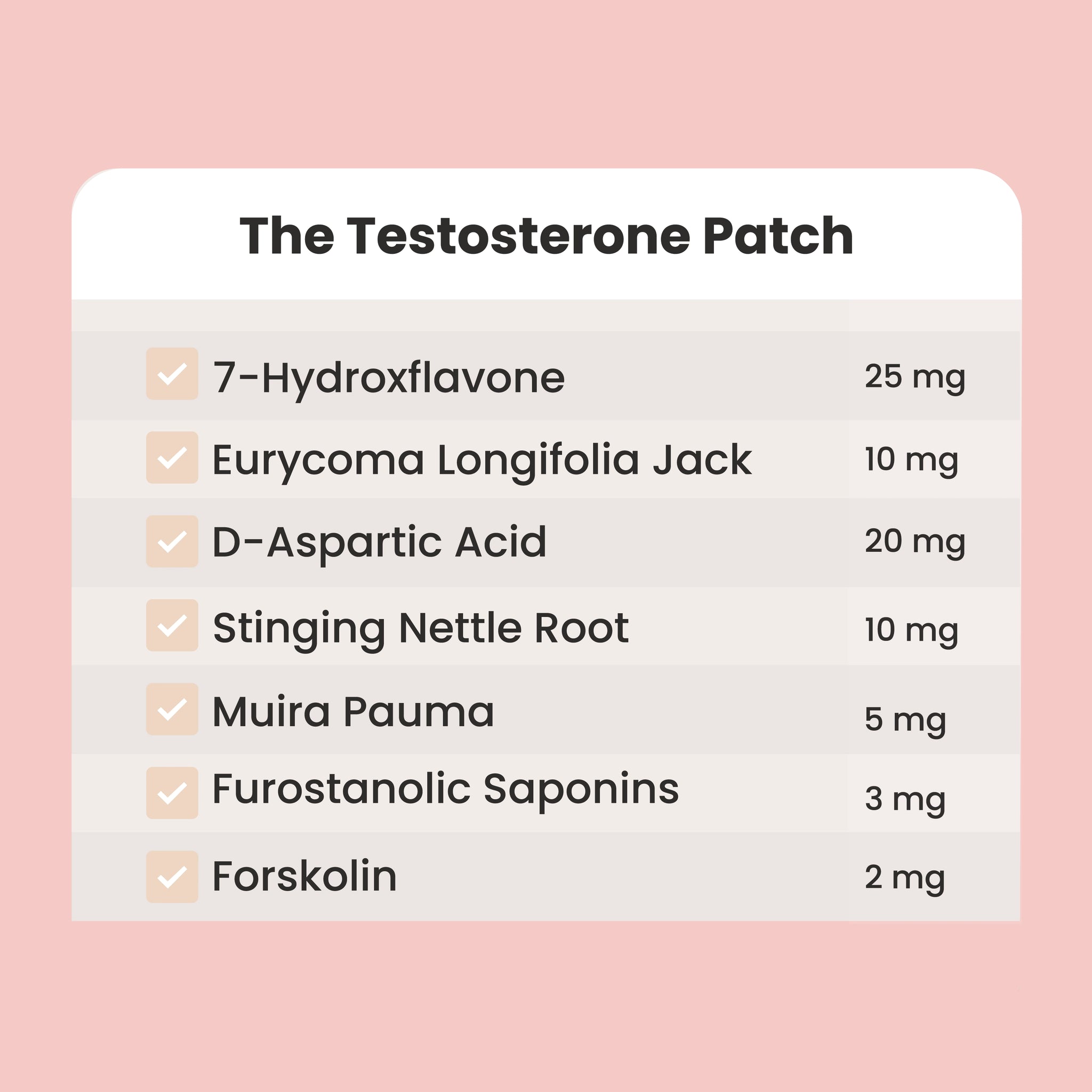 The Testosterone Patch